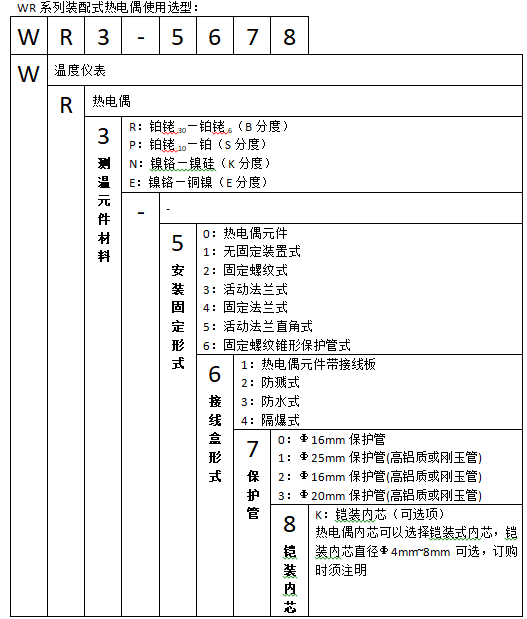 WRE-330活動法蘭防水接線盒熱電偶使用選型 WRE-330活動法蘭防水接線盒熱電偶使用選型