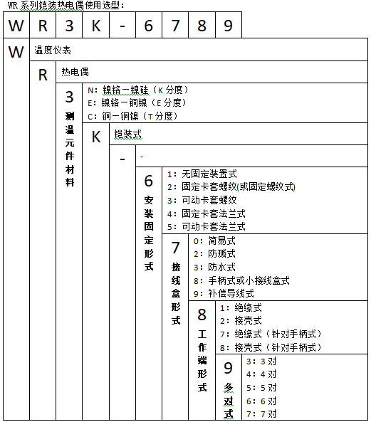 WREK-388可動卡套螺紋鎧裝熱電偶使用選型