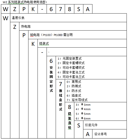 WZPK-133S無固定防水式鎧裝熱電阻使用選型
