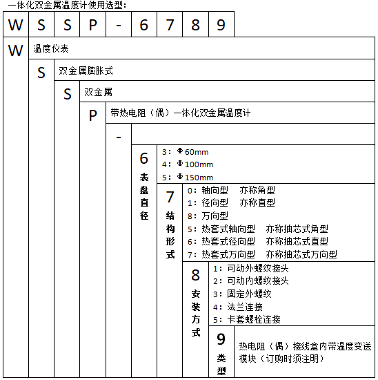 WSSP-371螺紋抽芯式萬向一體化雙金屬溫度計使用選型