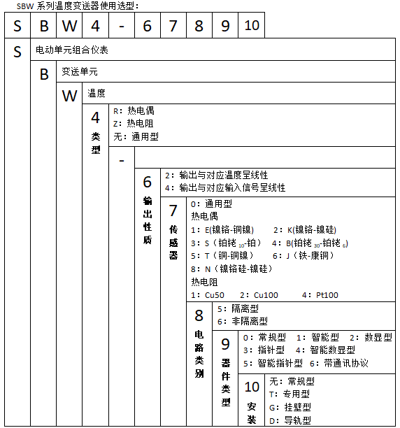 SBWZ-2460D導軌安裝熱電阻溫度變送器使用選型