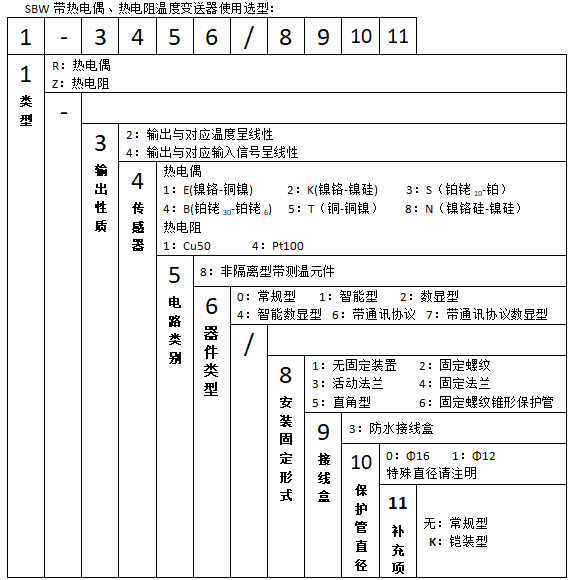 SBWZ-2480/230一體化熱電阻溫度變送器使用選型